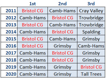 Super league table