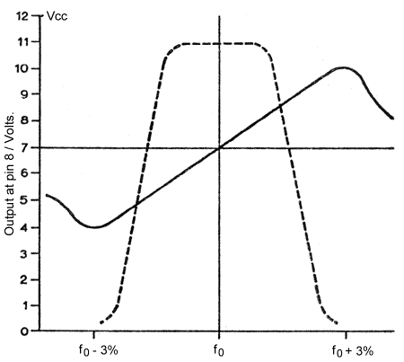 S-Curve