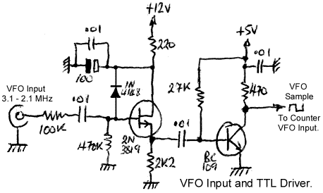VFO Input