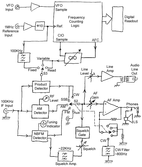 Block Diagram