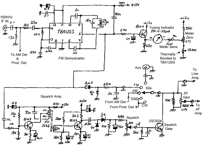 FM Detector