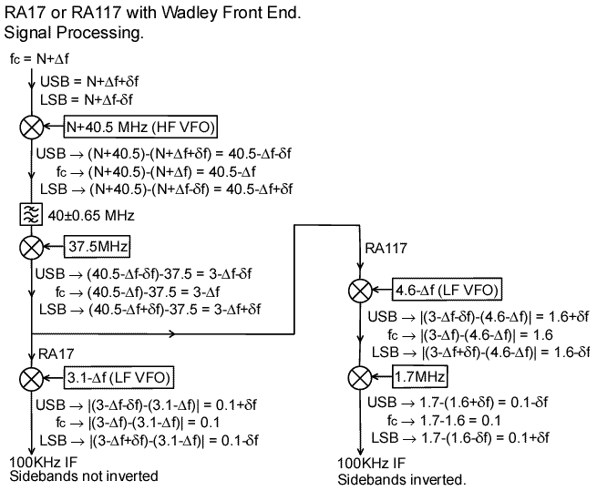 Wadley Signal Processing.