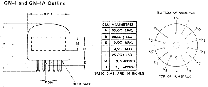 GN4 physical data.