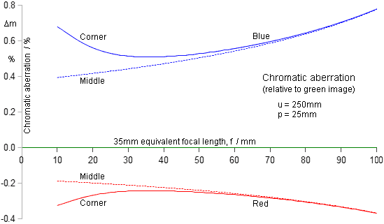 fpab_u250