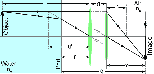 mp_fix_fp