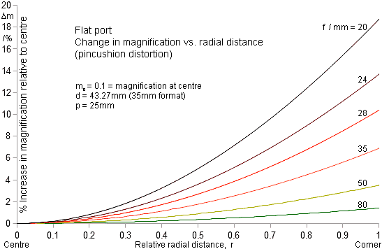 mp_rad_mag