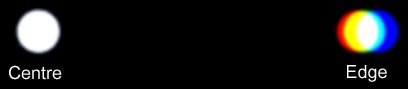 chromatic aberration