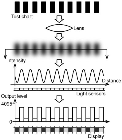 Nyquist 1