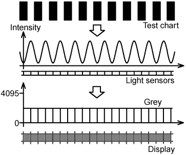 Nyquist 2