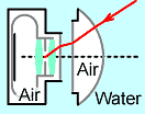 Dome converter