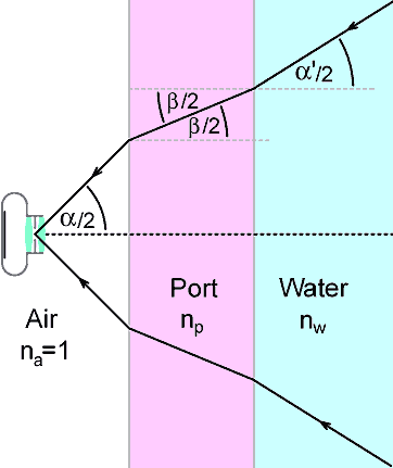flatport