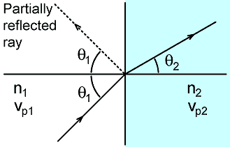 snells-law