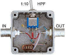 Scope interface