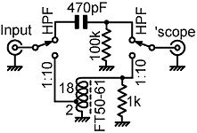 Scope interface
