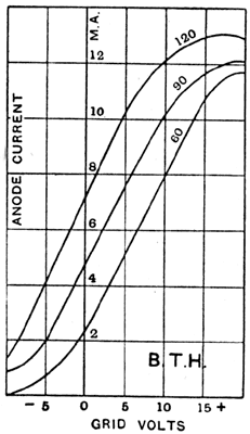 Data Curves