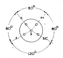 basing diagram